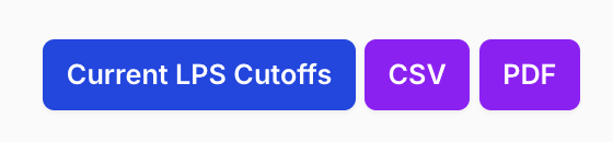 Current LPS Cutoffs Button