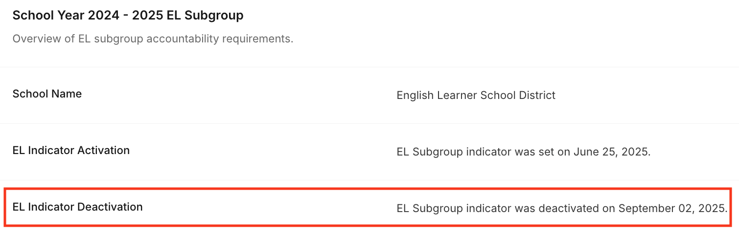 EL District Subgroup Deactivate