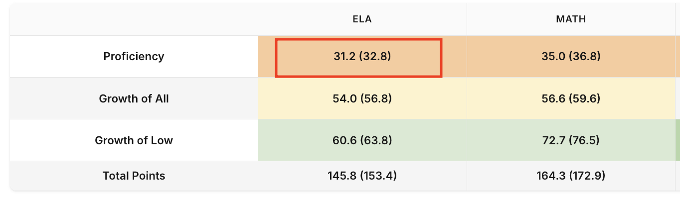 EL 35 Point Subgroup