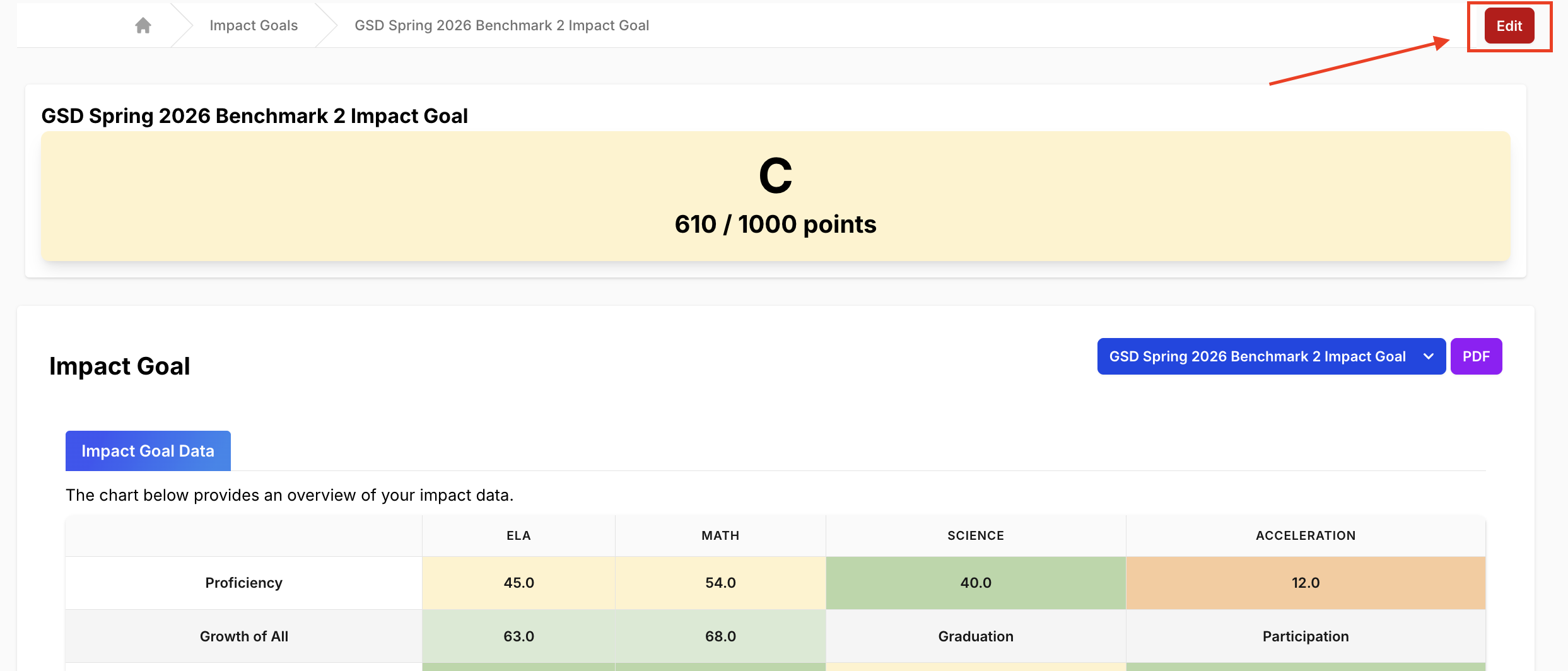 Edit Impact Goal Button